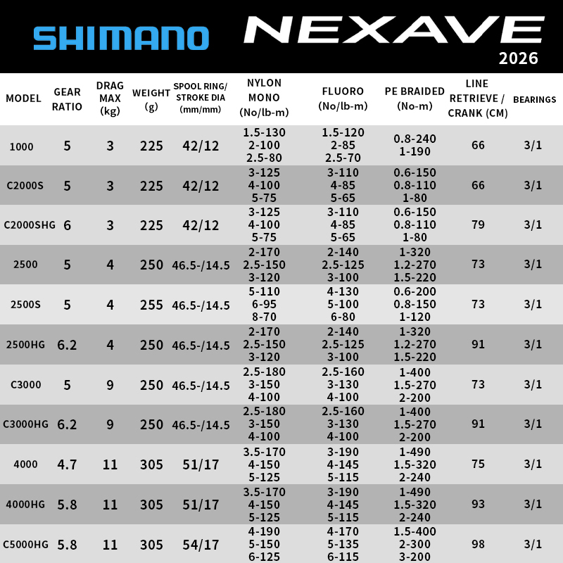 Moulinet spinning Shimano NEXA - Reel Spare Spool avis et prix