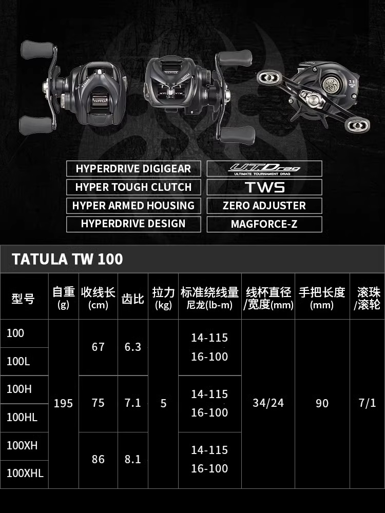 NOUVEAU MULINET DE PÊCHE DAIWA - Kastking Reel Zephyr avis et prix