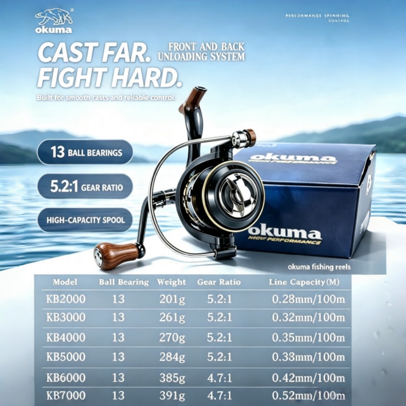 Moulinet de pêche OKUMA-Spinni - Trolling Reel avis et prix