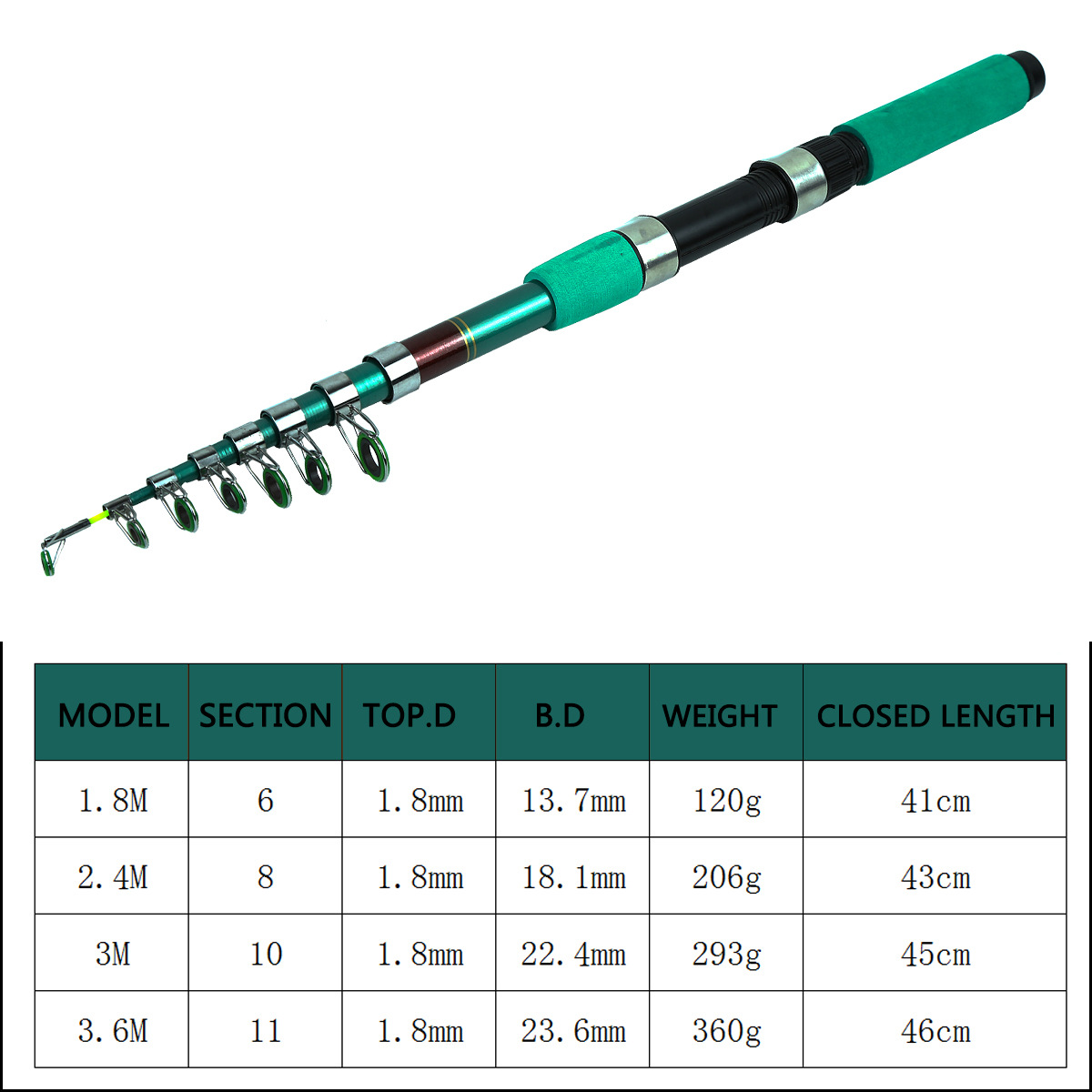 Kit Combo Canne à Pêche Télesc - Reel Bag avis et prix